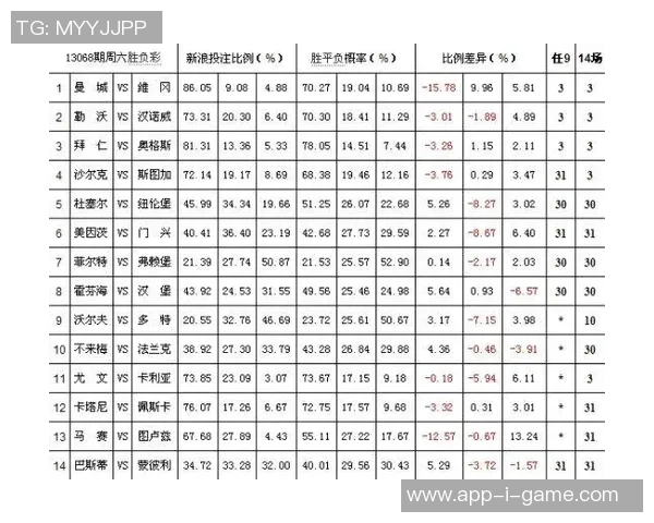 足球胜负彩17084分析与预测精彩赛事回顾助你赢得投注胜利